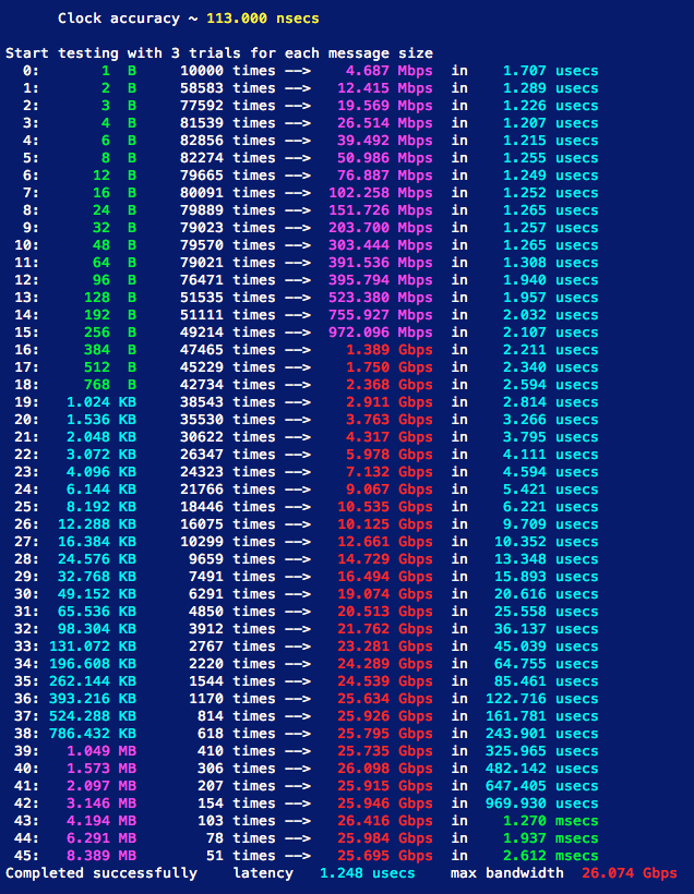 Sample QDR output